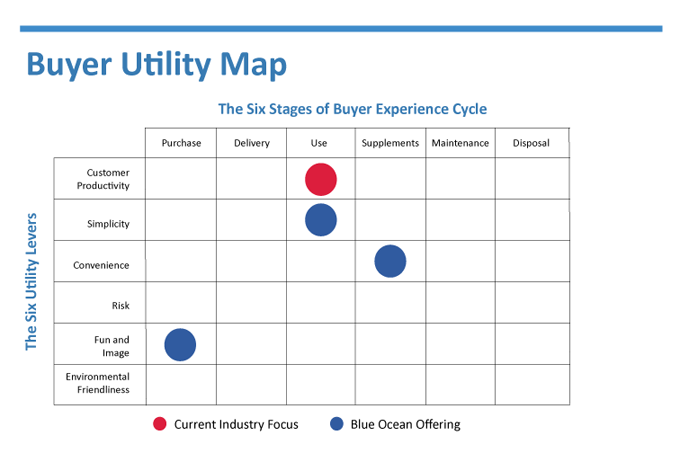Buyer Utility Map 