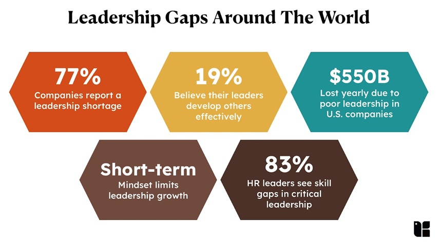 Decision Mastery Infographics