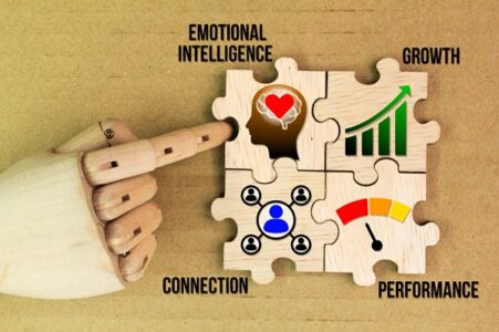 Leadership, Emotional Intelligence, and Strategic Thinking